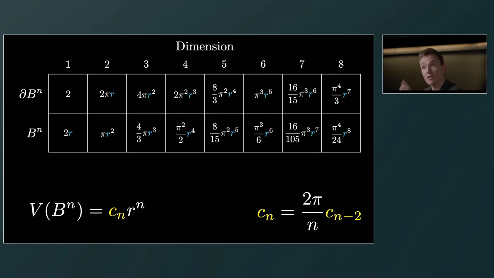 The volume recurrence