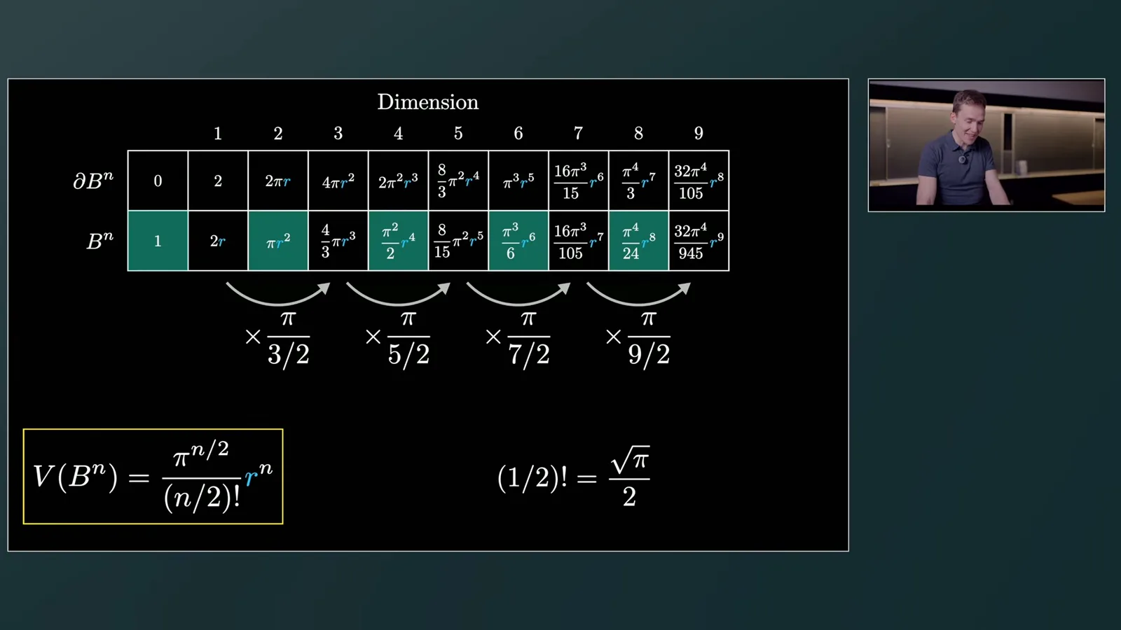 A formula for all dimensions