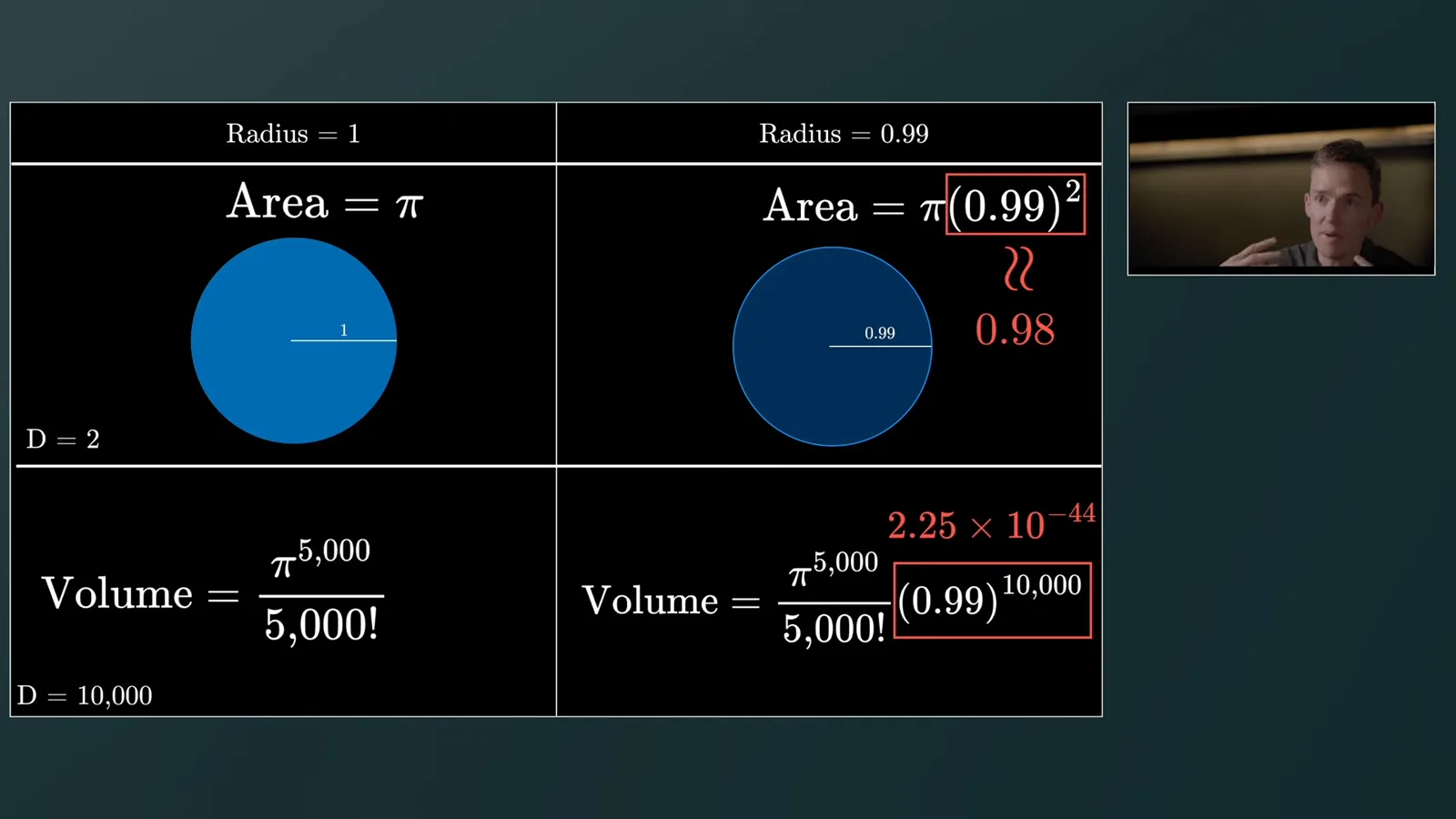 Volume near the boundary