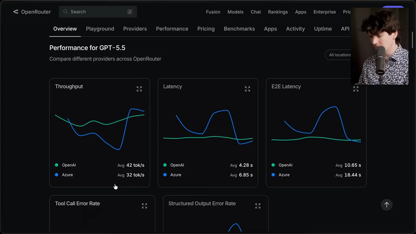 Performance after the reported Azure changes