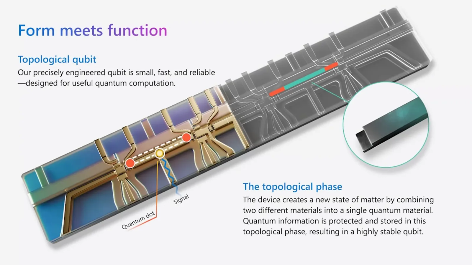 Microsoft’s proposed topological qubit
