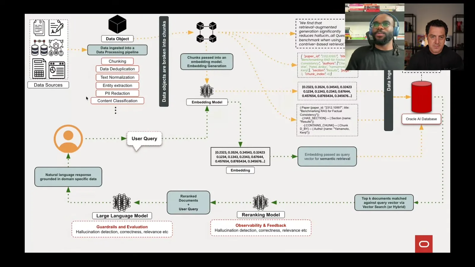 Retrieval-augmented generation architecture