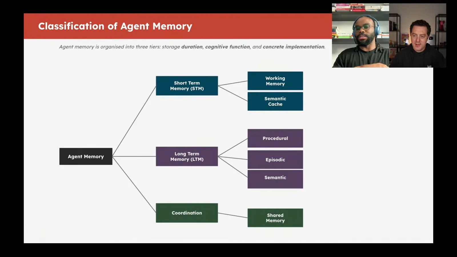 Agent memory categories