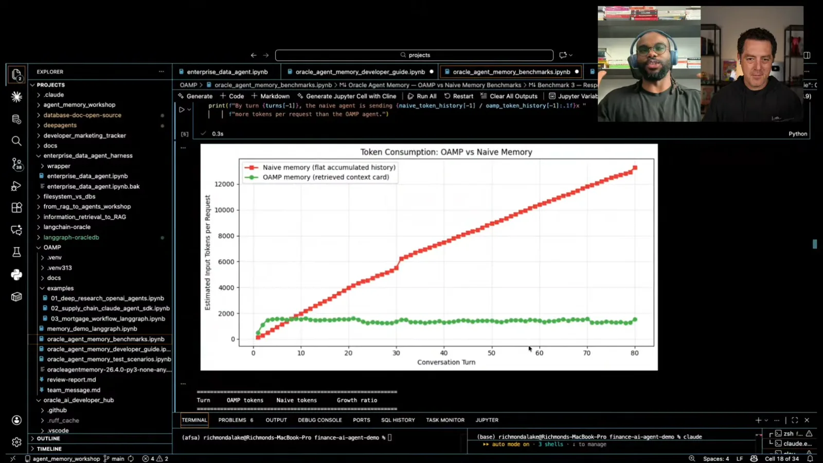 Token consumption in an Oracle notebook