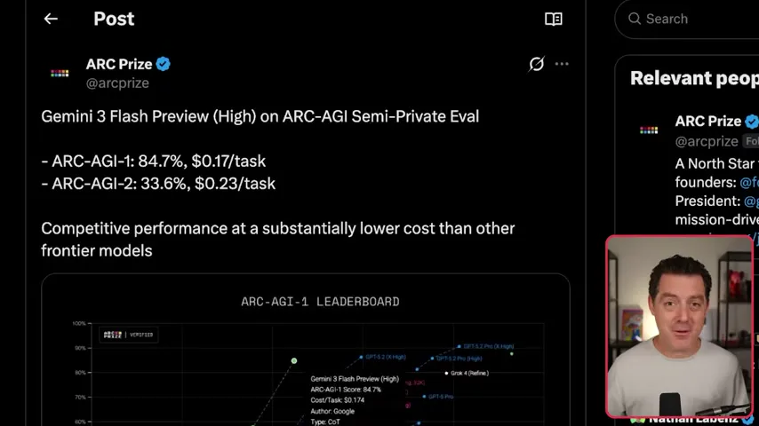 ARC Prize results for Gemini 3 Flash