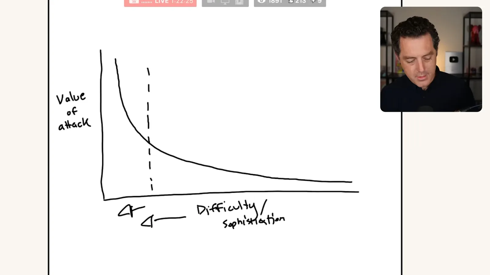 Berman’s attack economics sketch