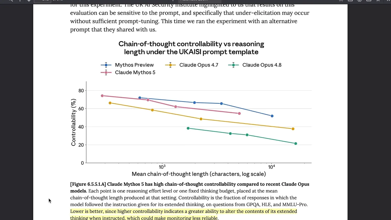 Chain-of-thought controllability
