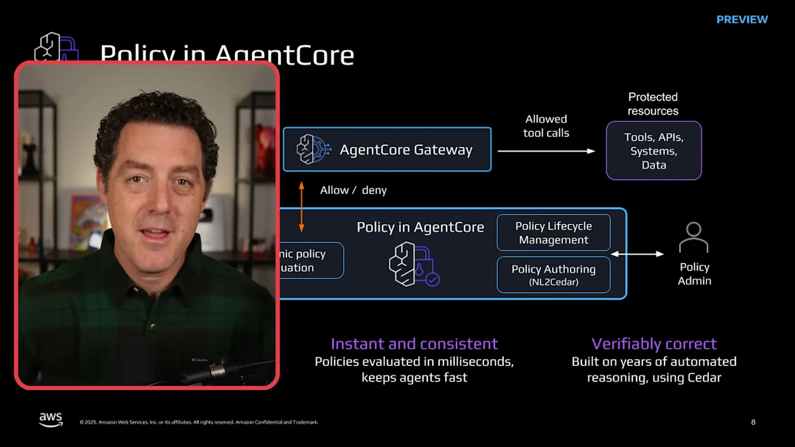 AgentCore policy request flow