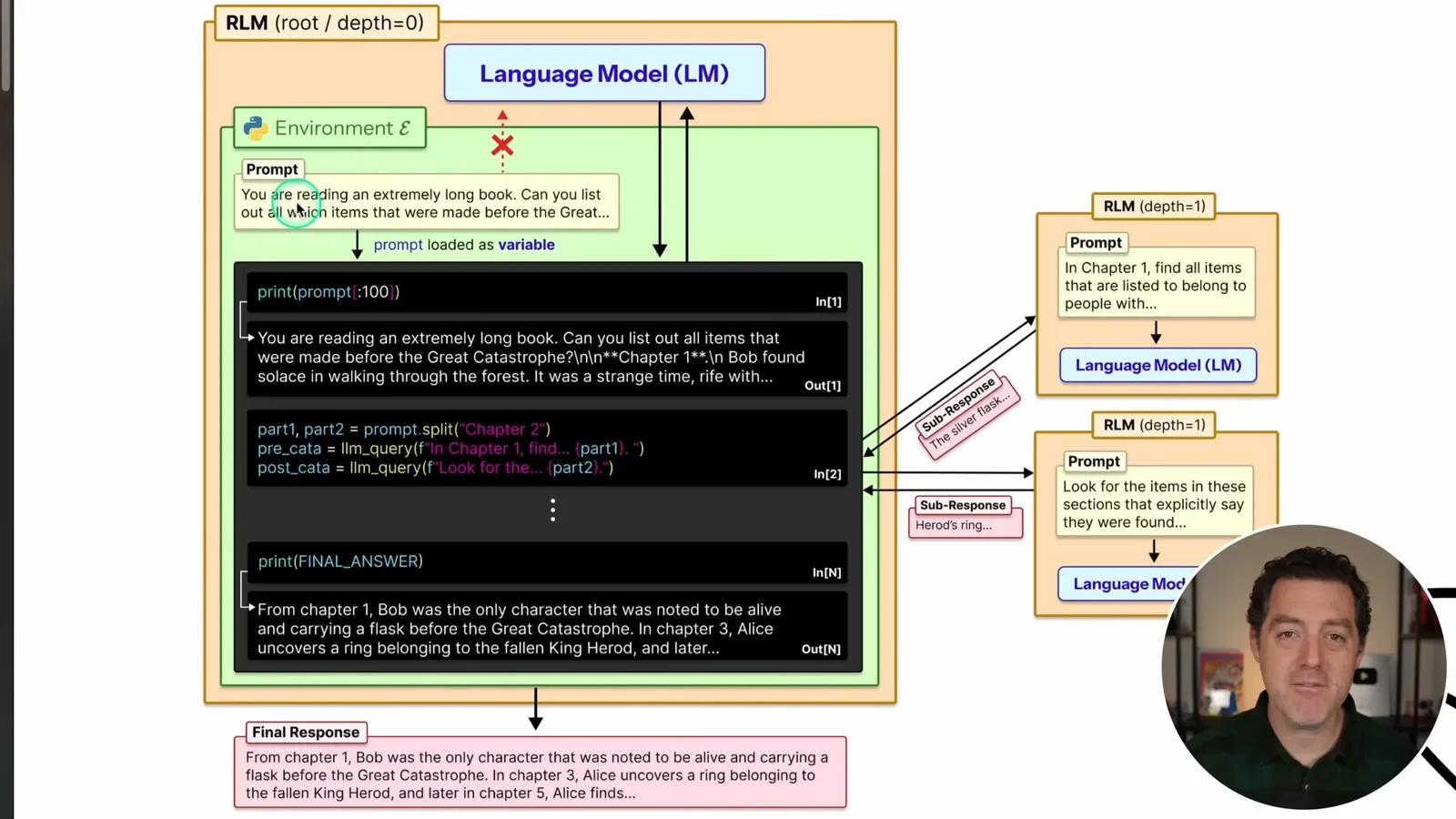 An RLM with an external REPL