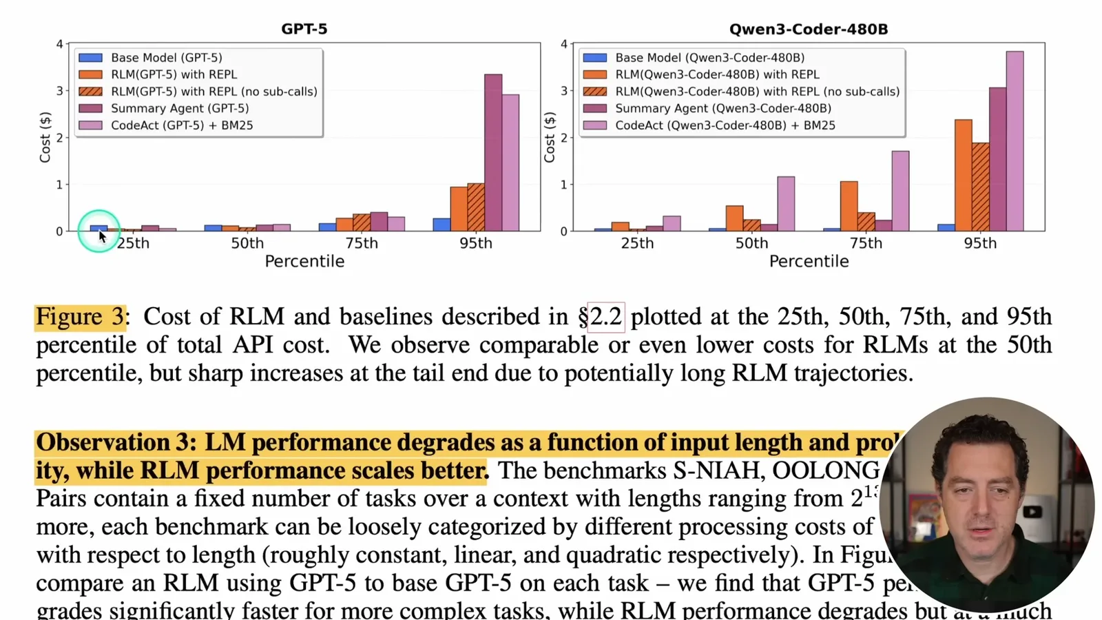 Cost distributions by percentile