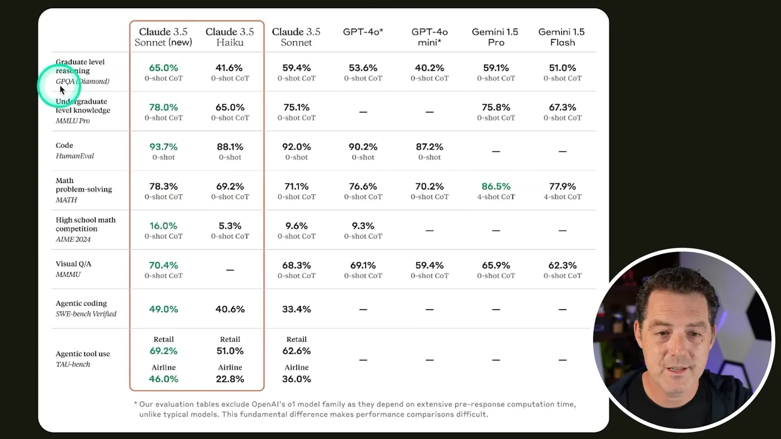Anthropic’s historical model benchmark table