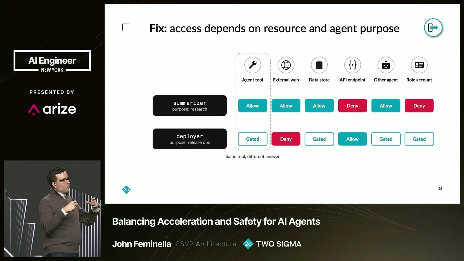 Access by agent purpose