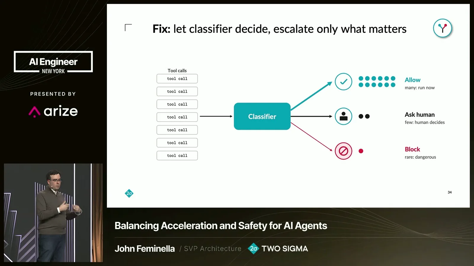 Classify, escalate or block