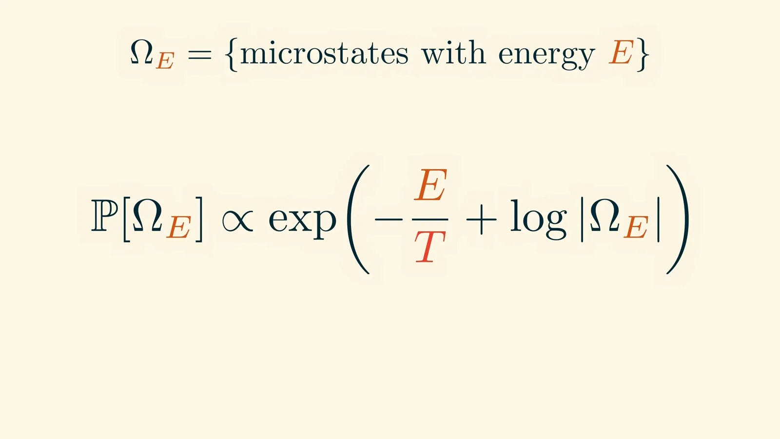Entropy and energy-level probability