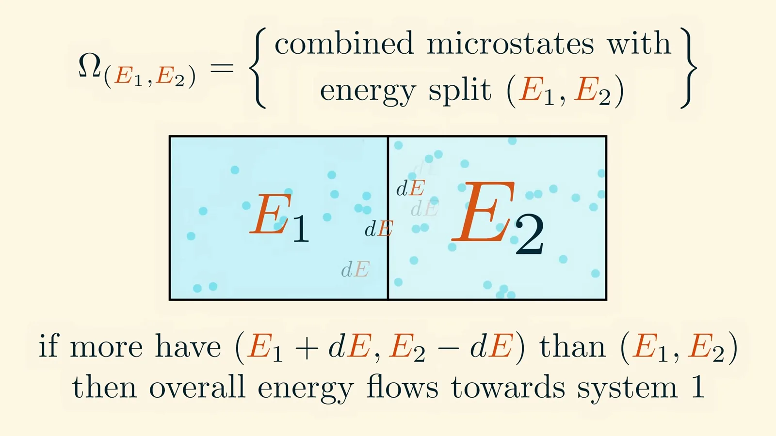 Two systems exchanging energy
