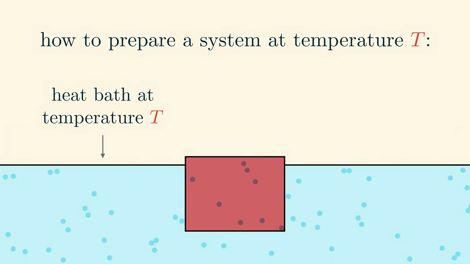 A small system in a heat bath