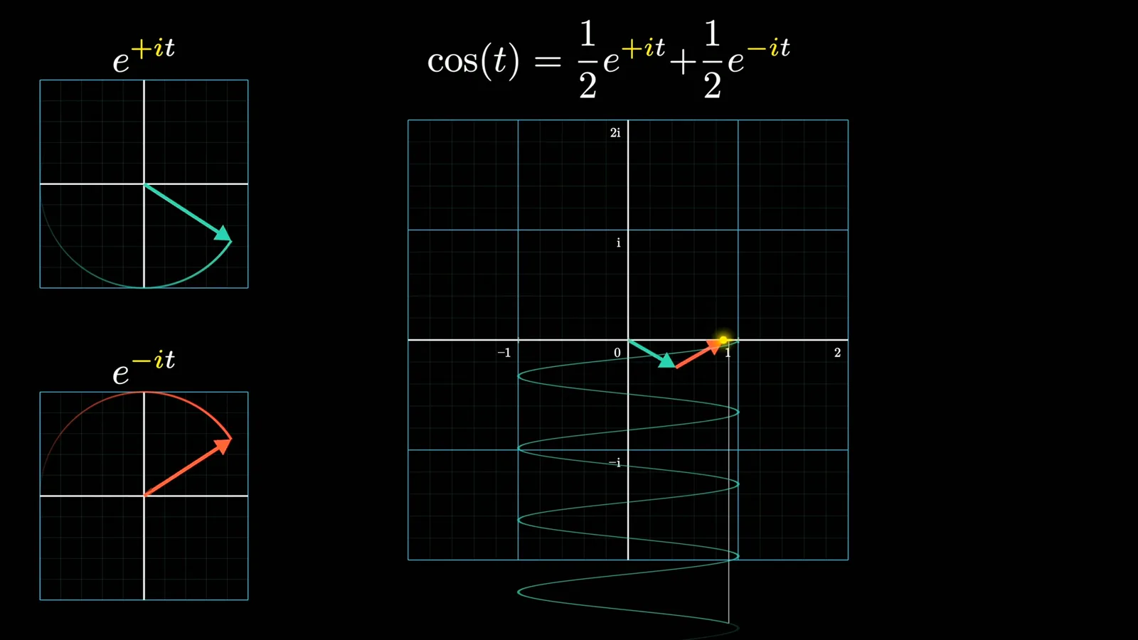 Cosine as two rotations