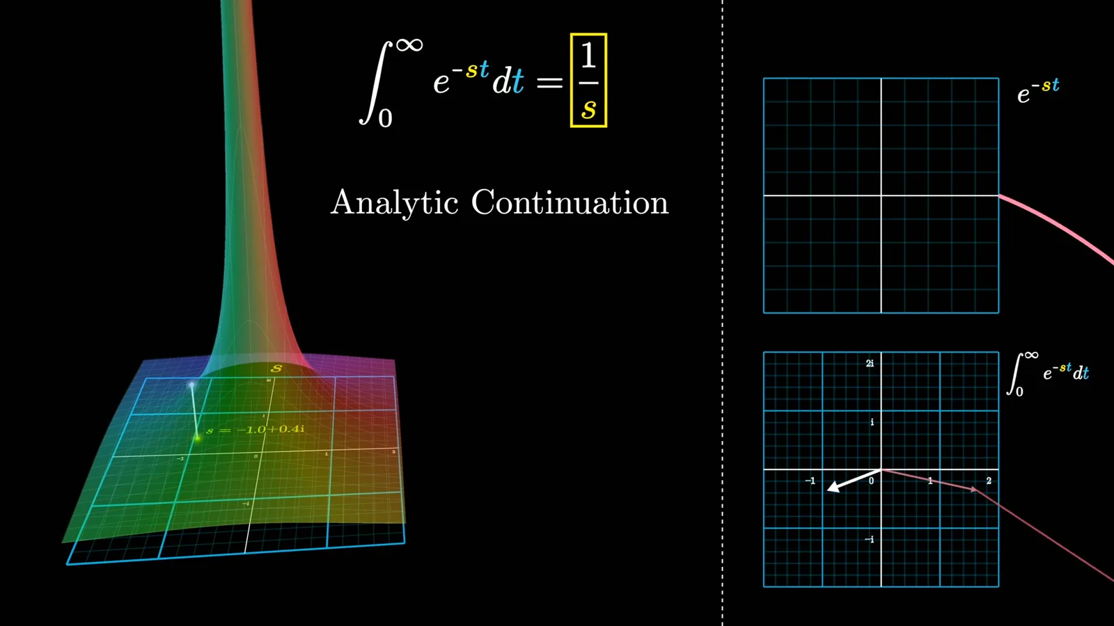 Analytic continuation