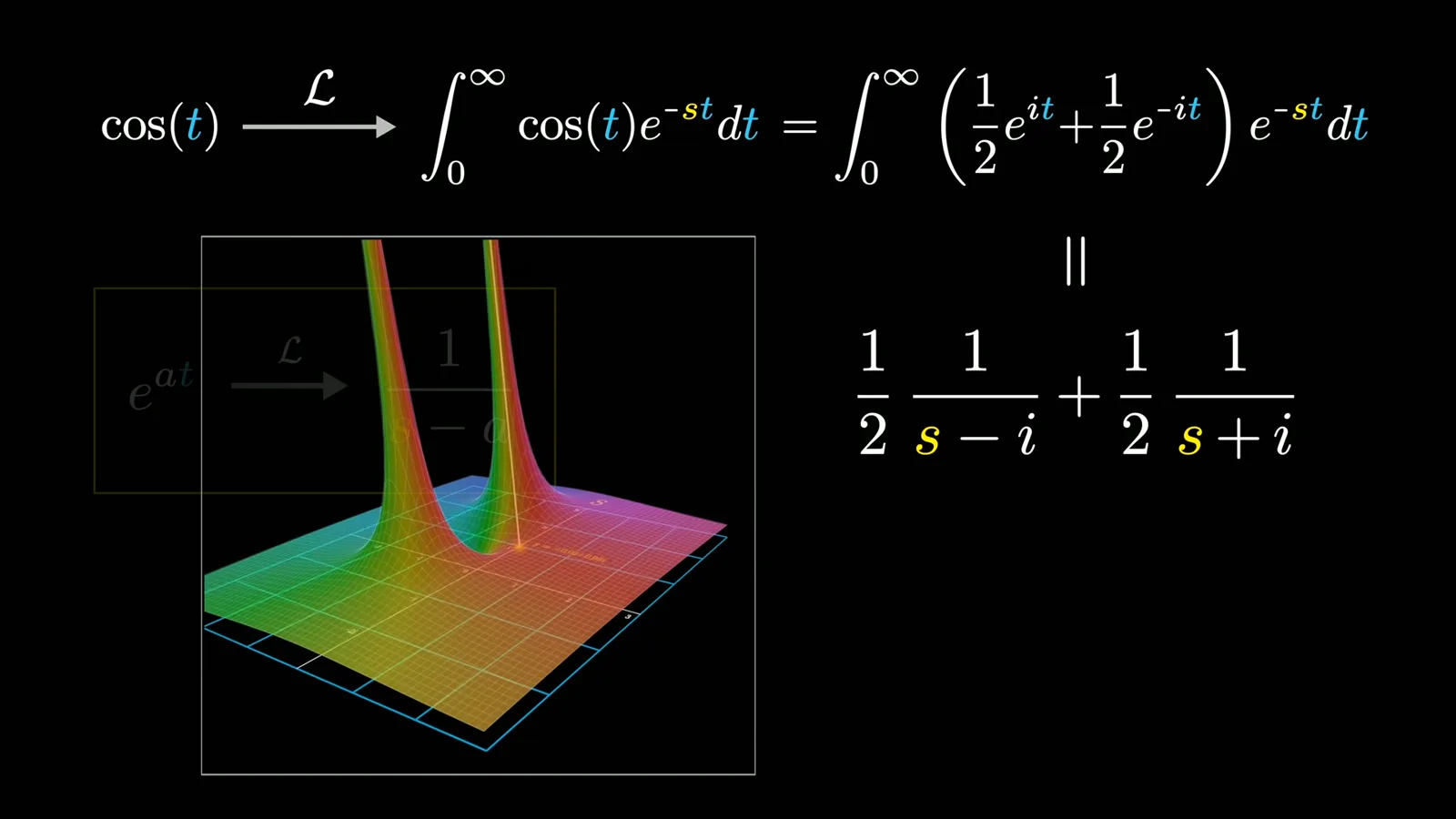 The two poles of cosine