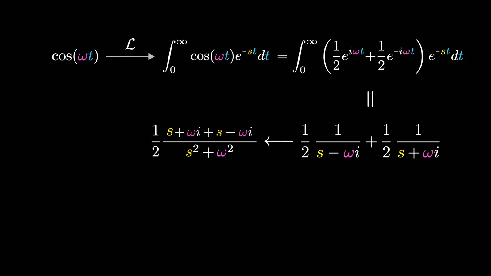 The general cosine transform
