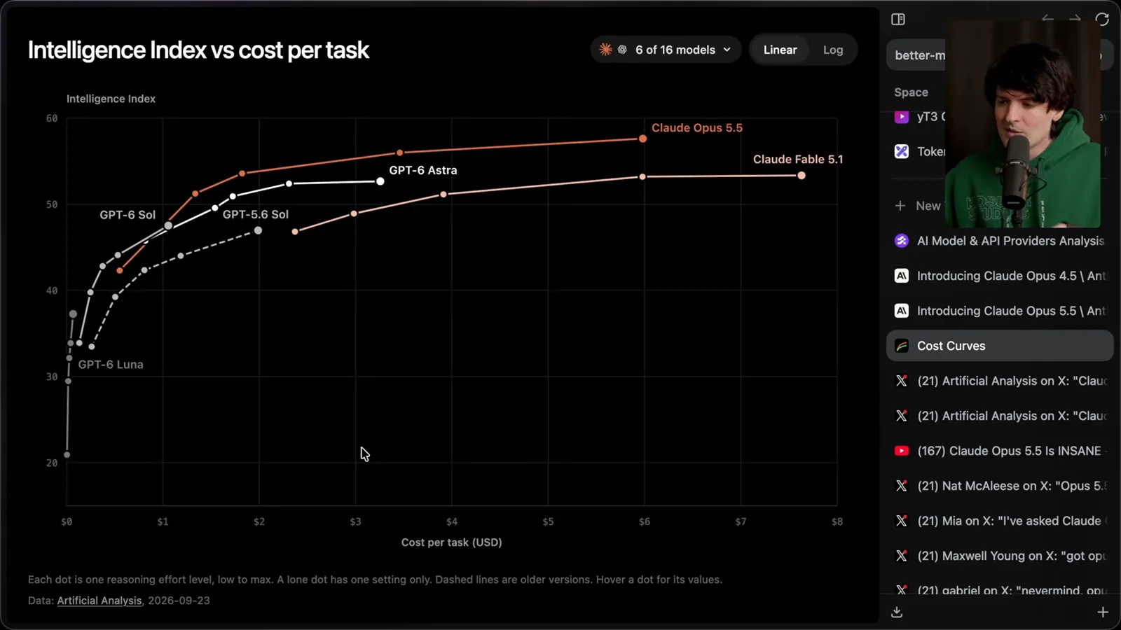 Intelligence Index cost curves