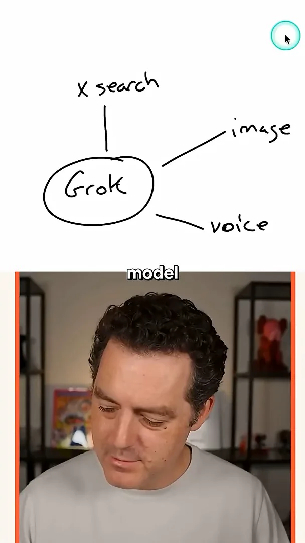 Grok capabilities sketch