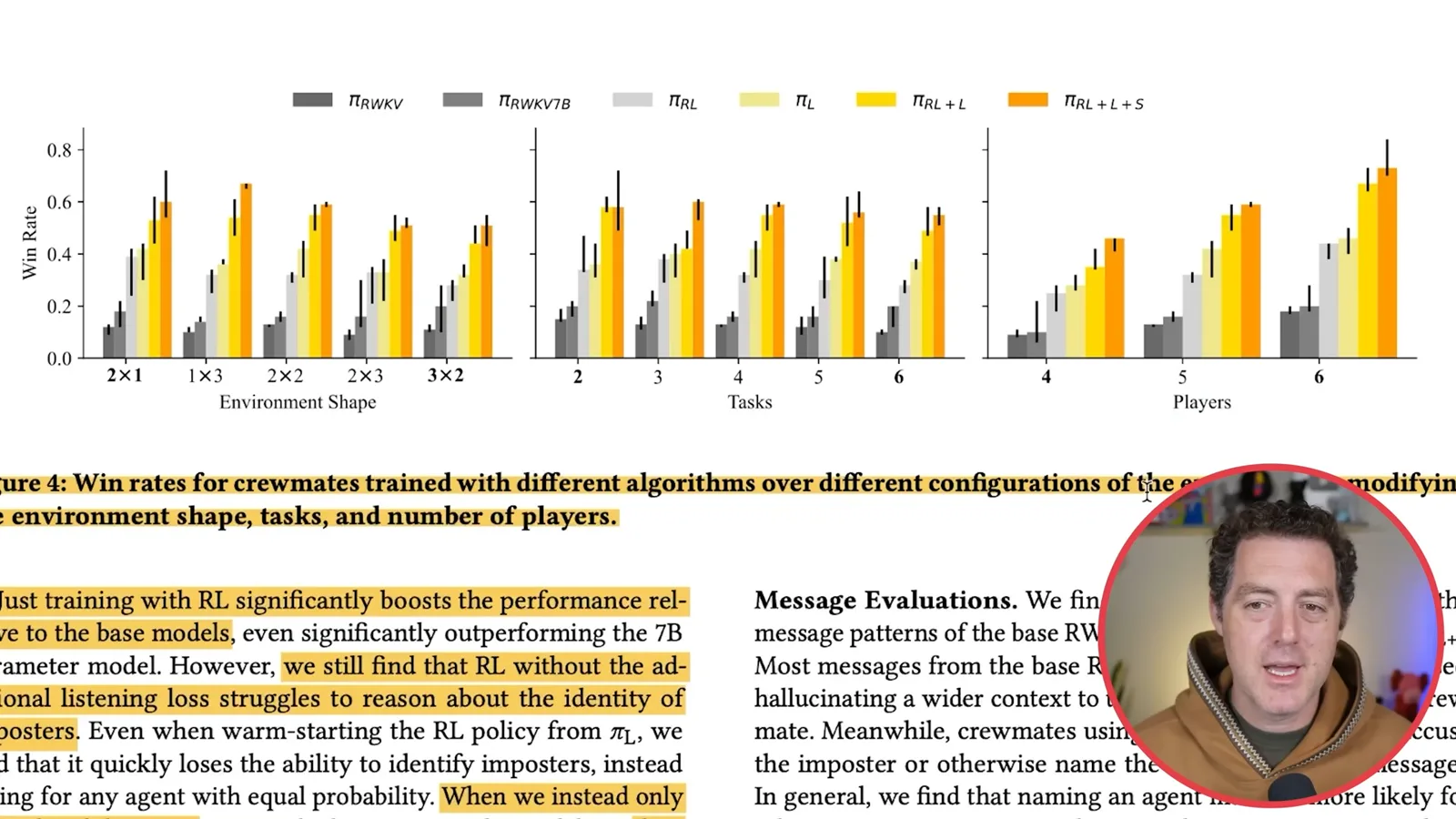 Win rates across game configurations