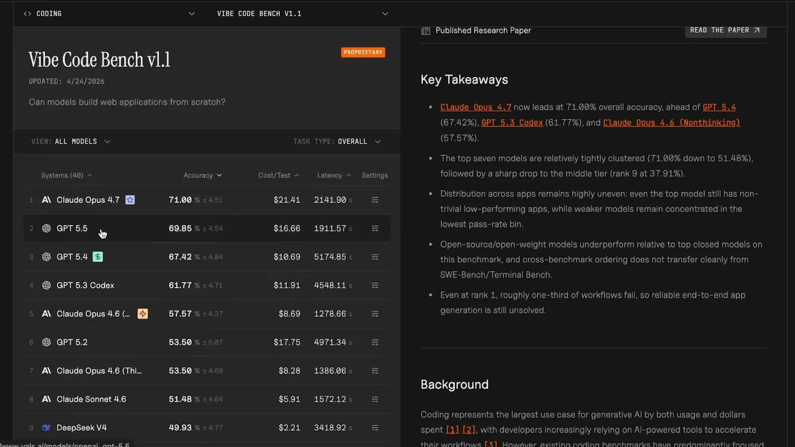 VibeCodeBench scores and costs