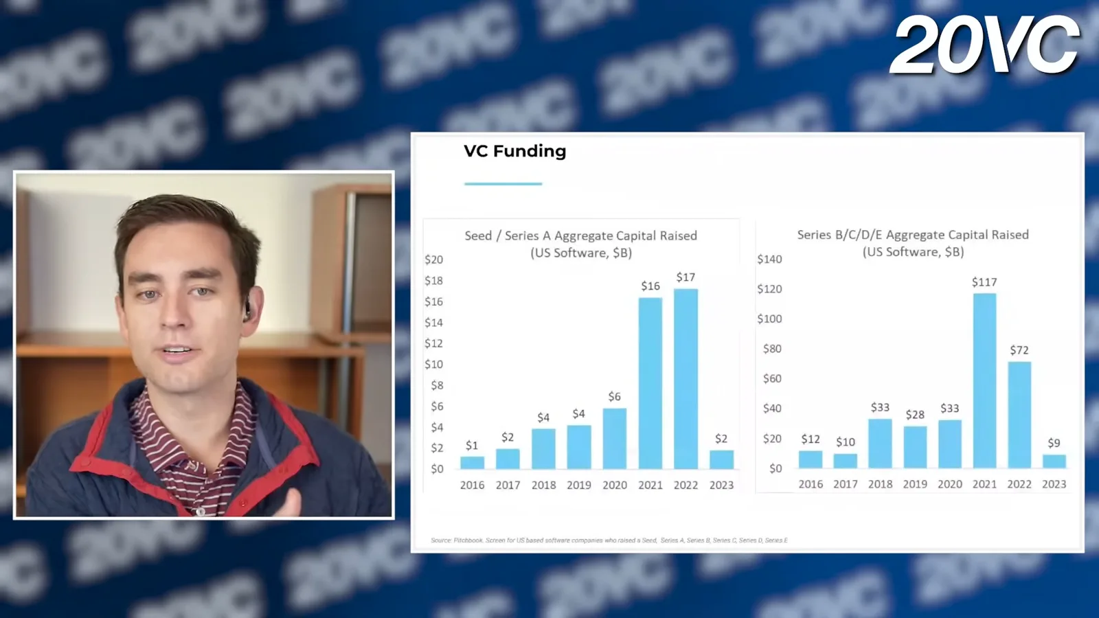 US software venture funding by stage