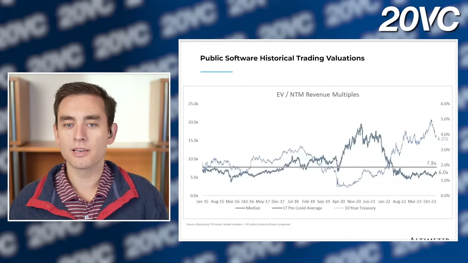 Public software valuation multiples