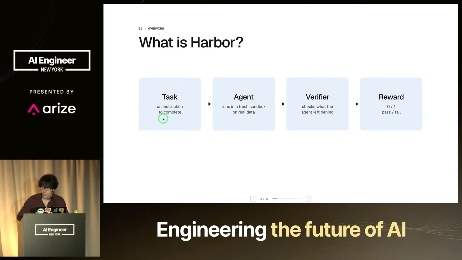 Harbor evaluation loop
