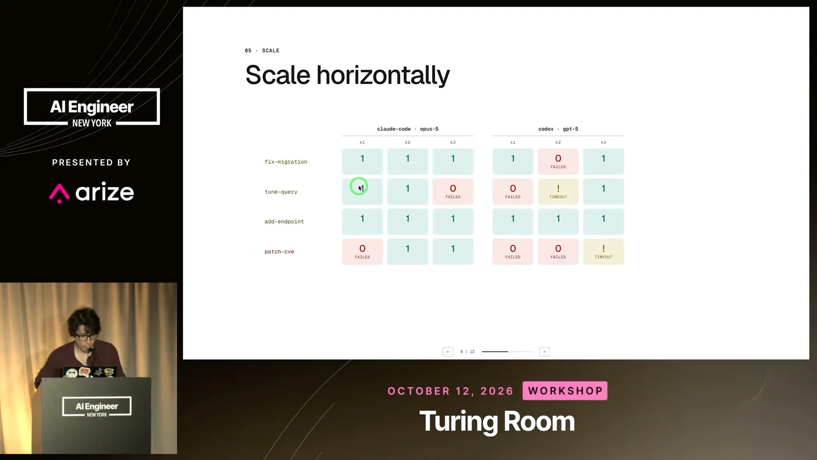 Independent trials scale horizontally