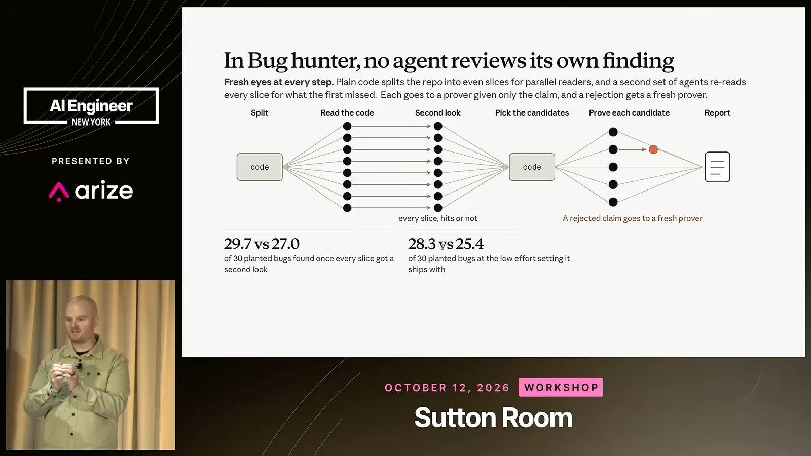 Bug Hunter review phases