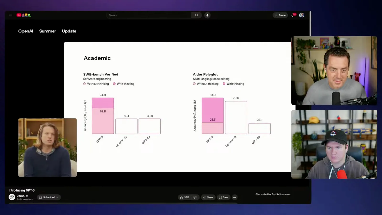 OpenAI coding benchmark chart
