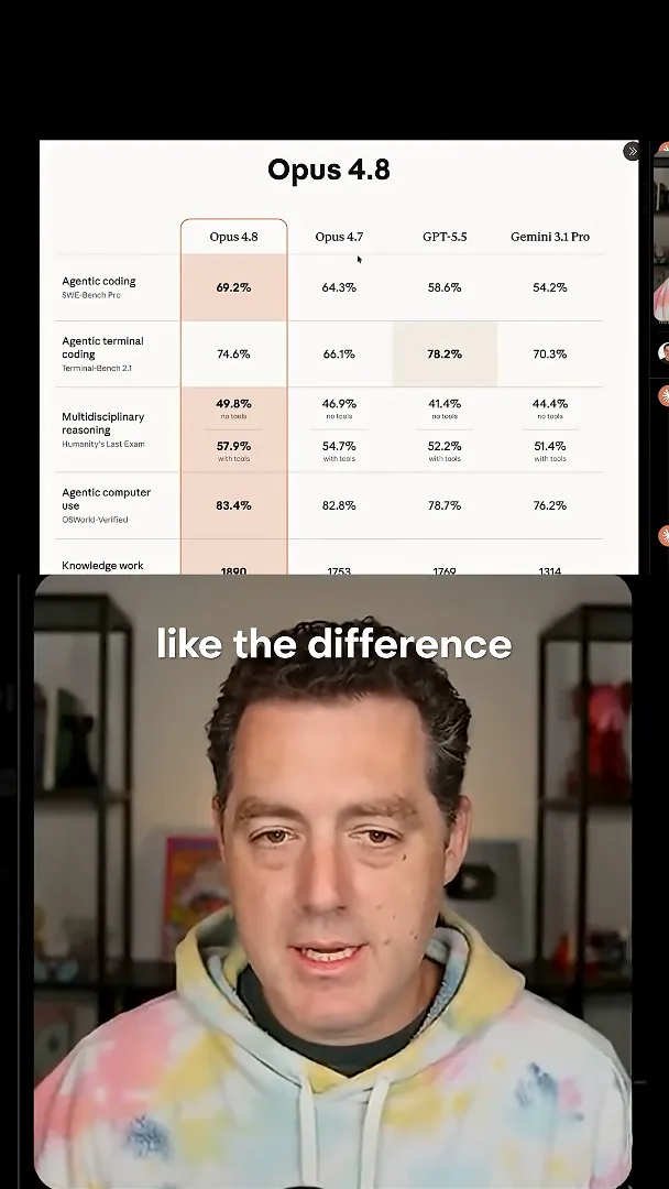 SWE-bench Pro comparison