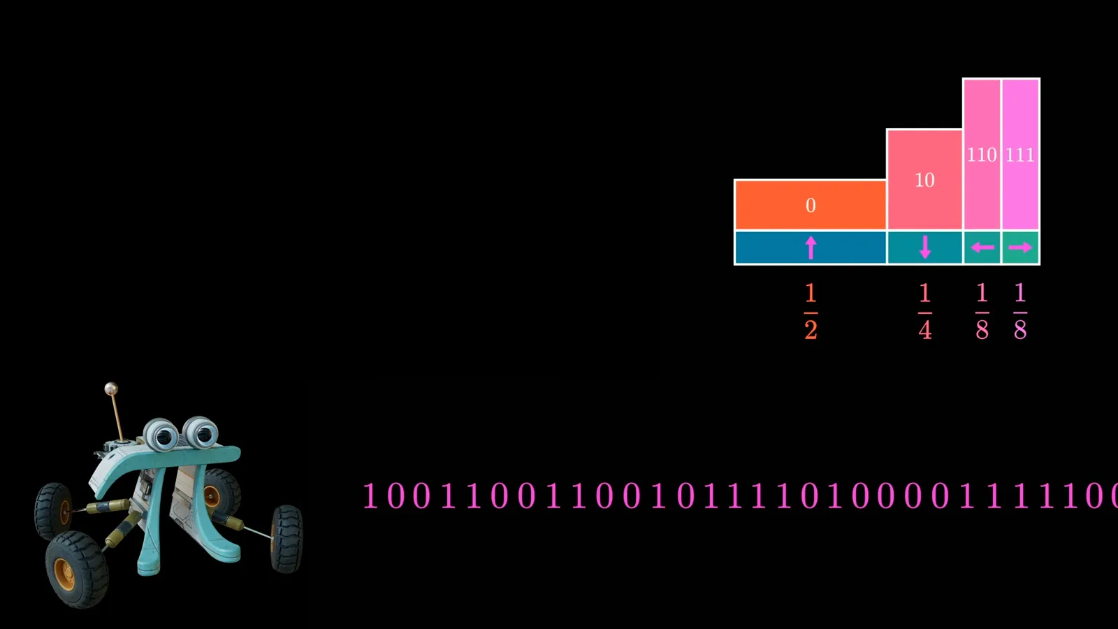 Variable-length movement code