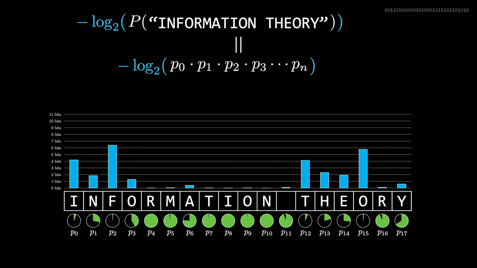 Information of a phrase