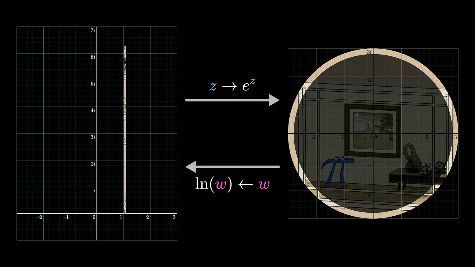 Unwrapping a circle