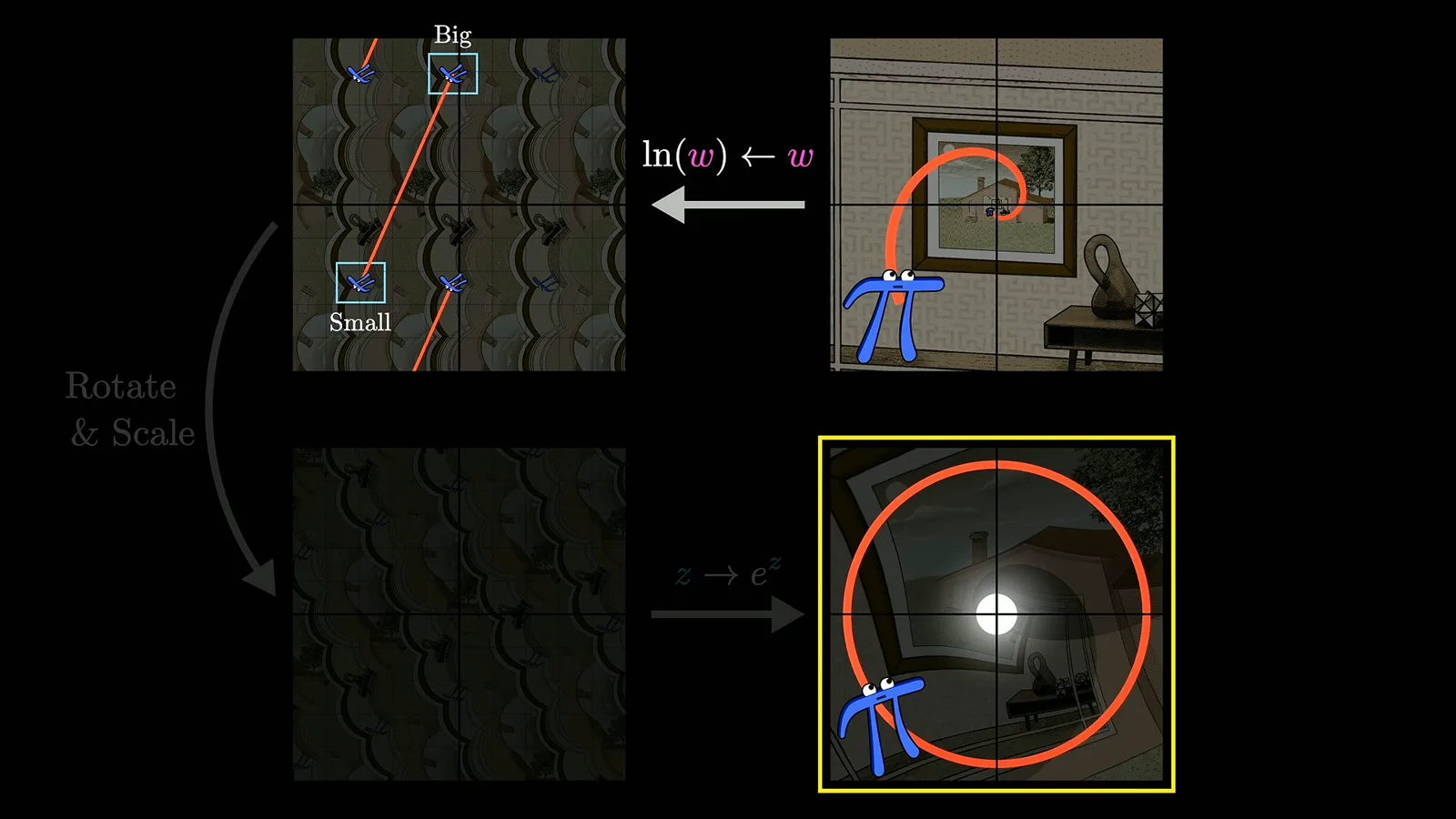 Turning the zoom into a loop