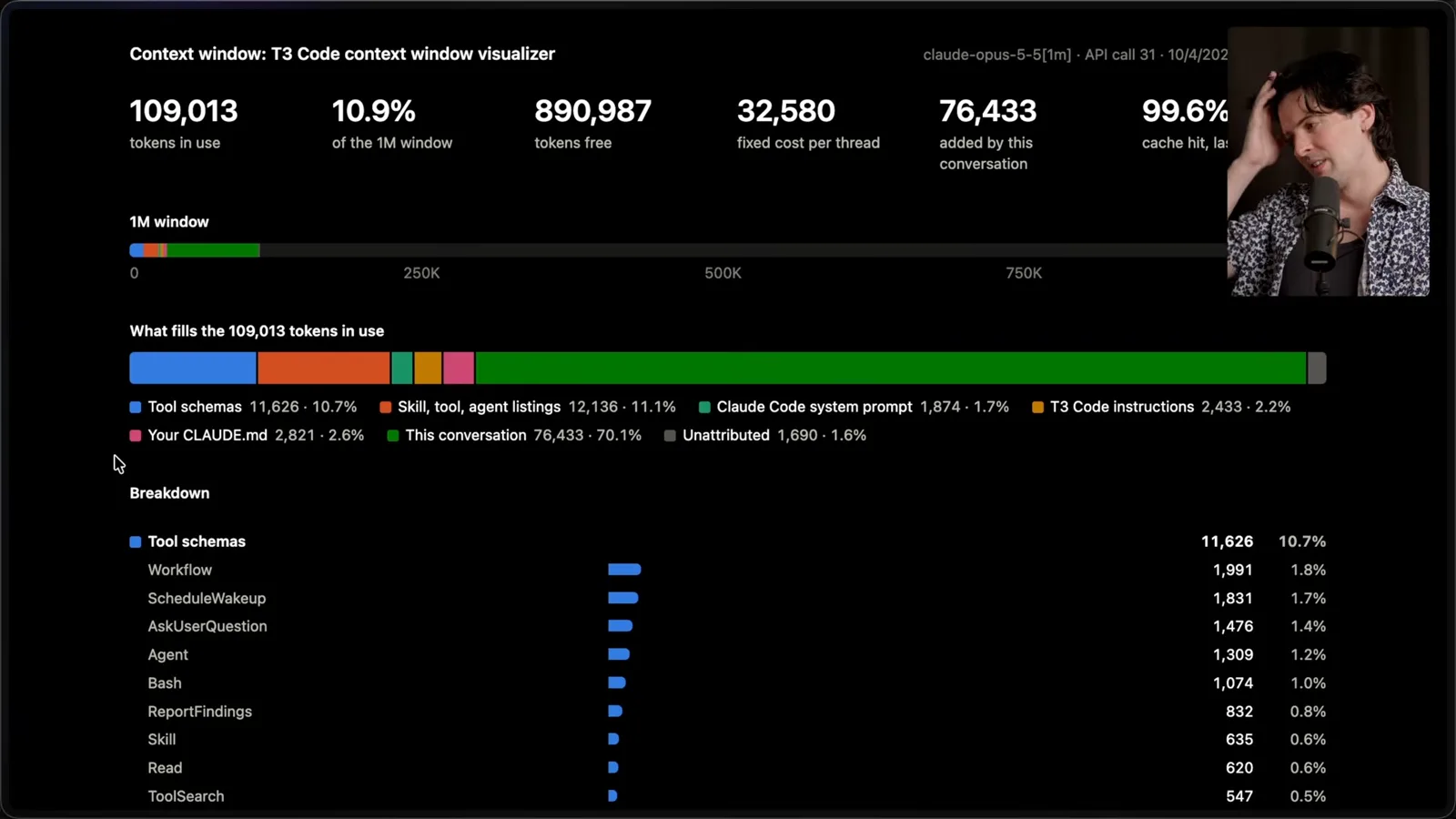 Context-window visualization
