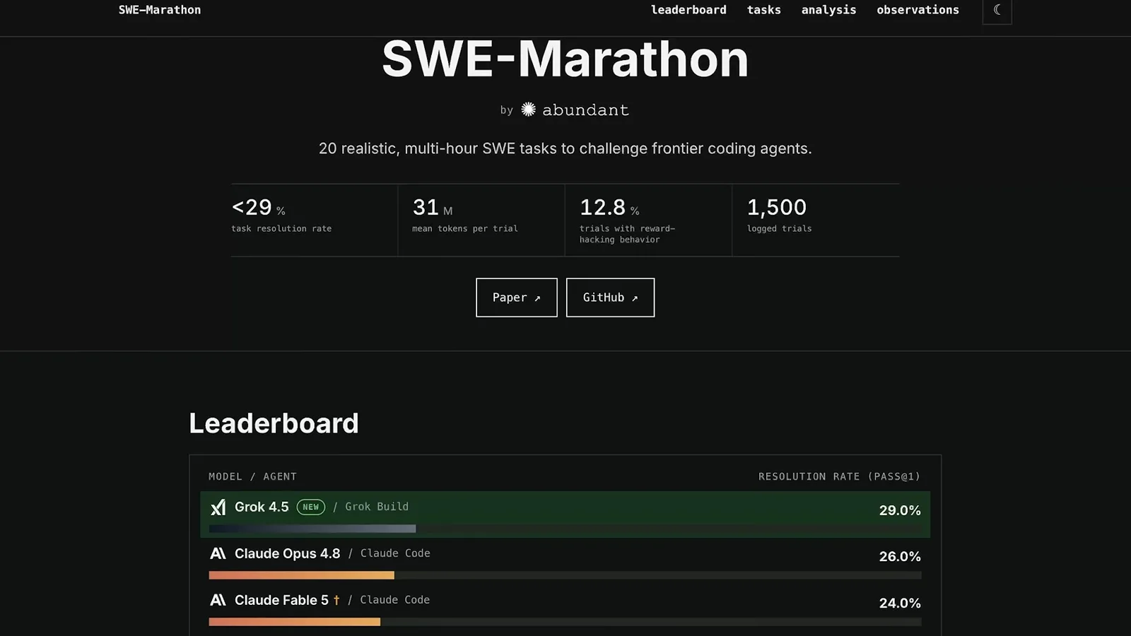 SWE Marathon