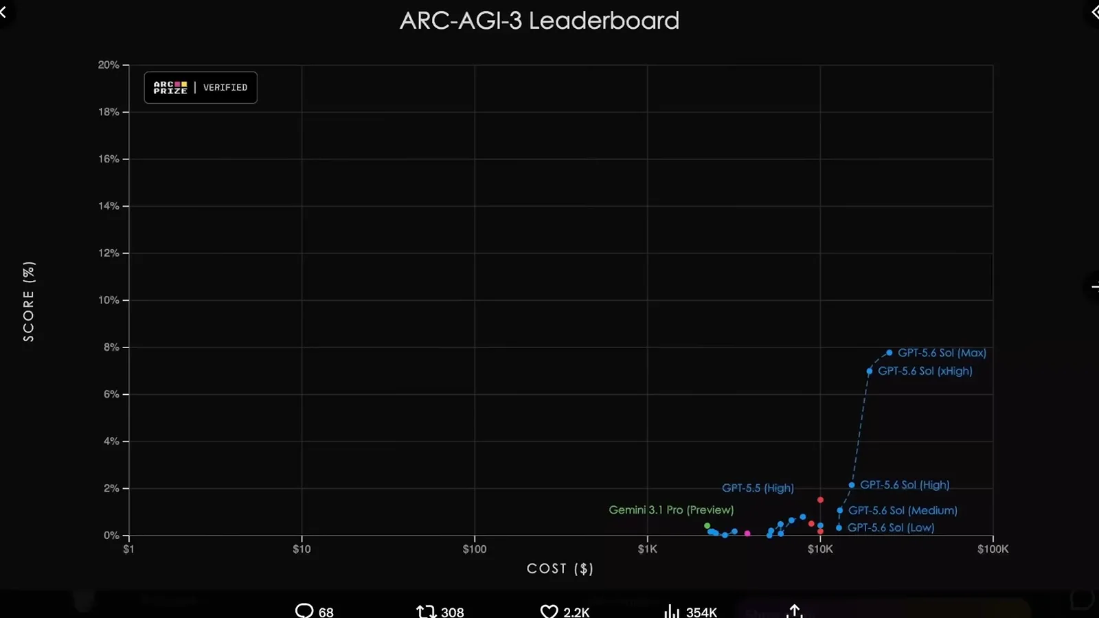 ARC-AGI-3