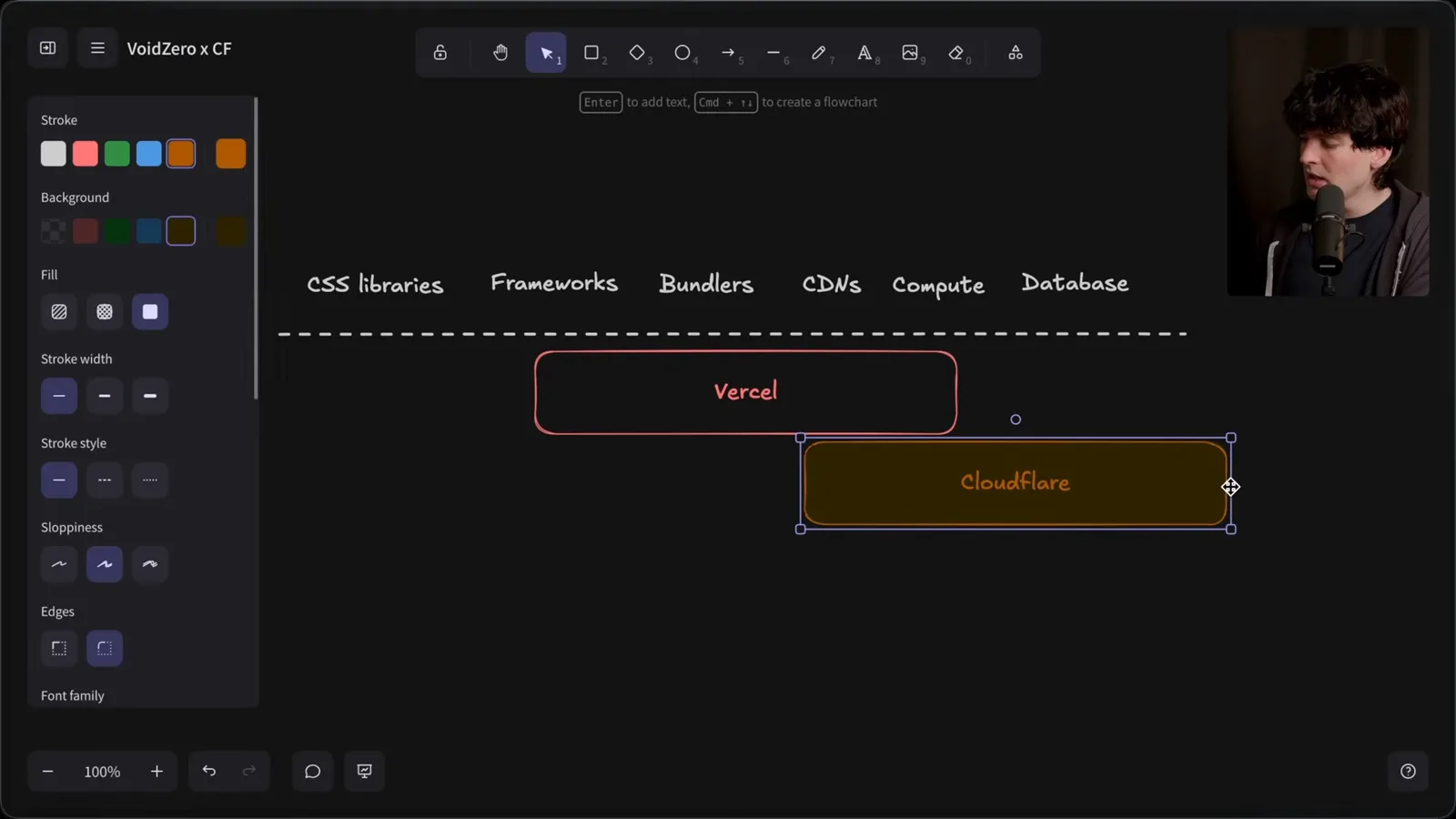 A conceptual platform map