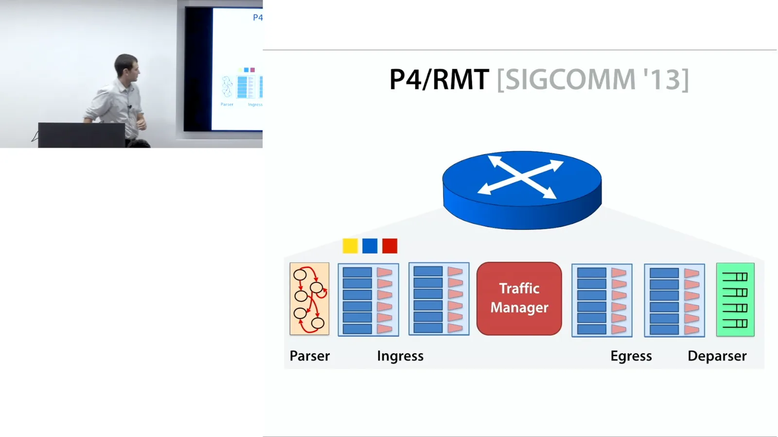 Programmable packet-processing pipeline
