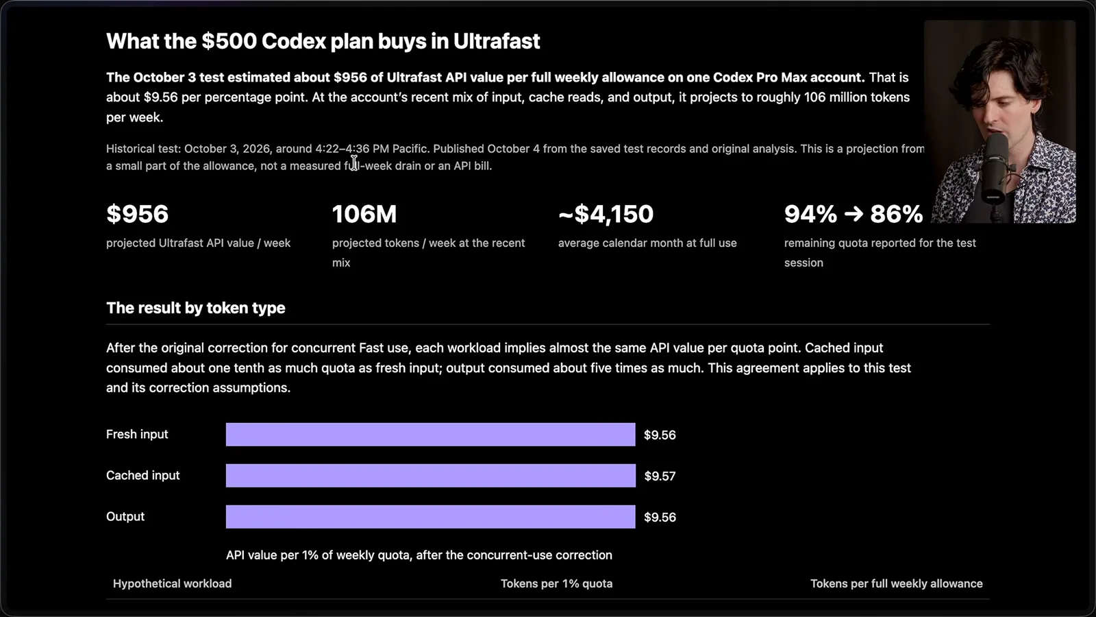 Projected Ultrafast allowance