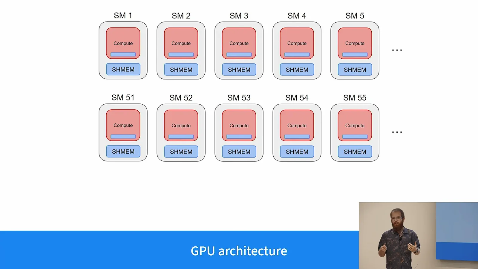 Streaming multiprocessors