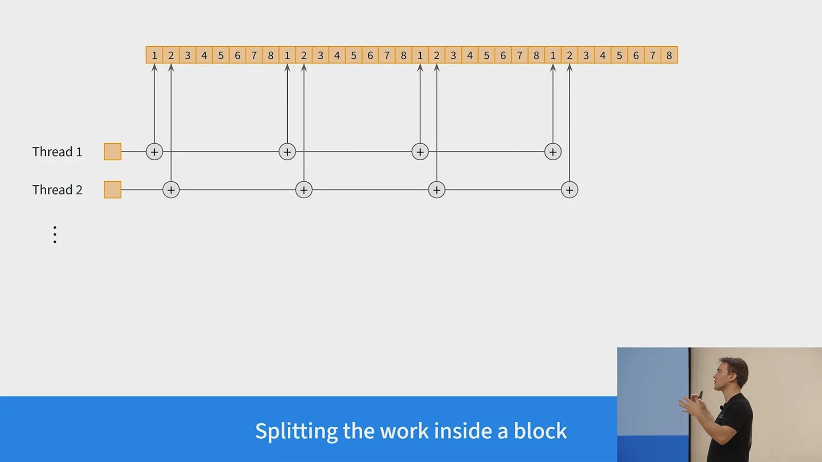 Dividing a reduction among threads