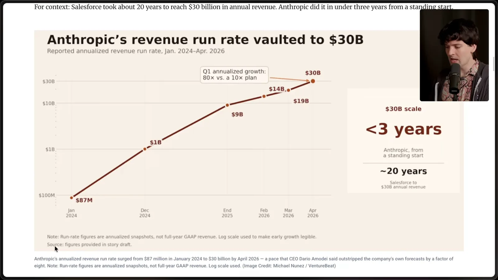 Reported annualized revenue run rate