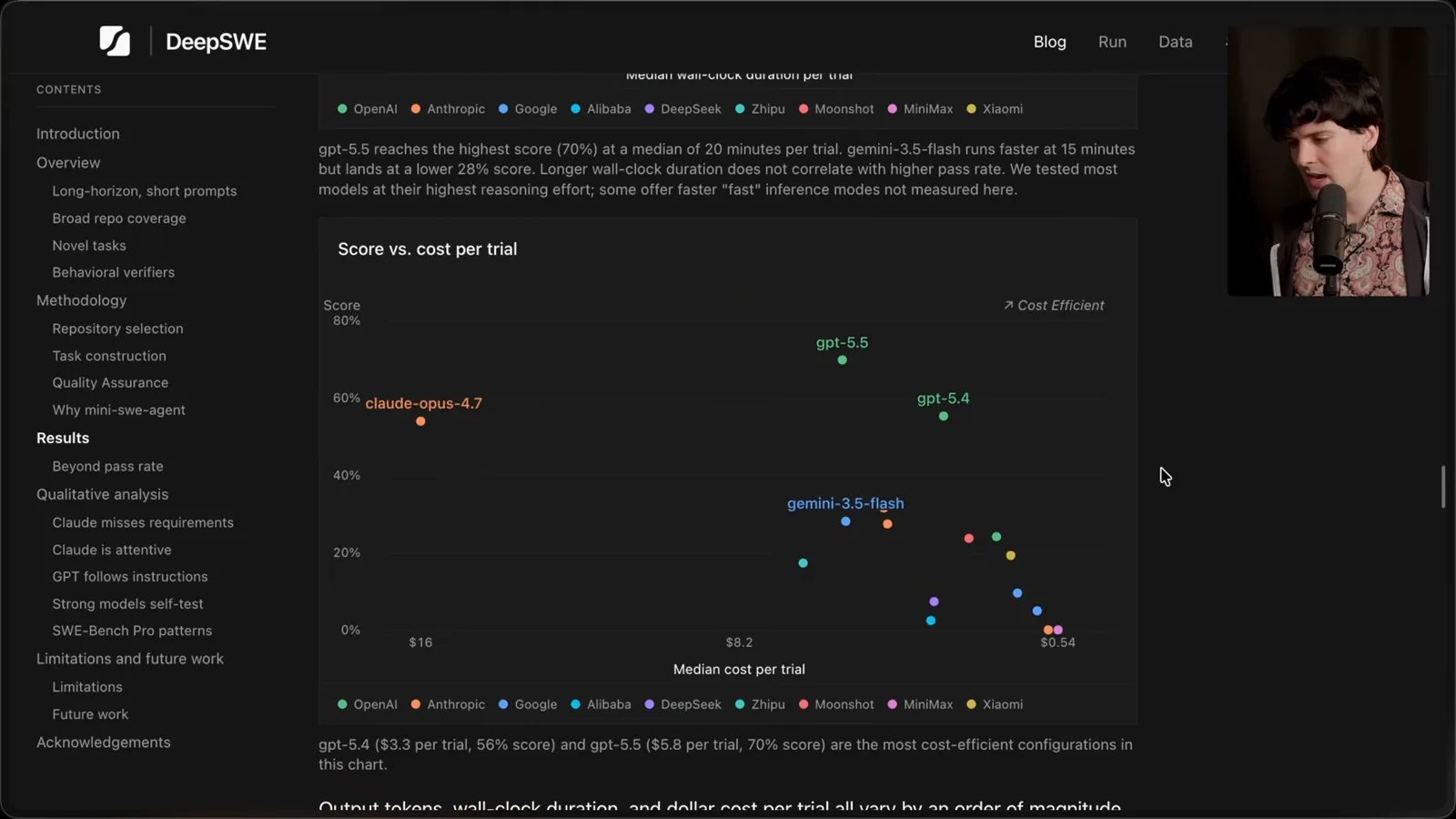 Benchmark score and median cost