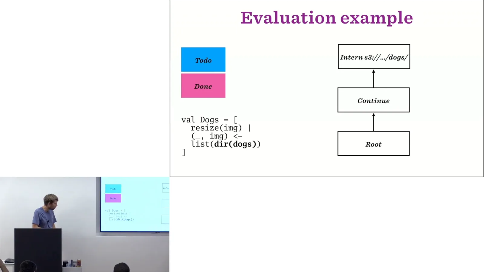 Flow-graph evaluation